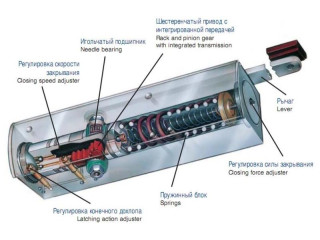 Как выбрать доводчик двери